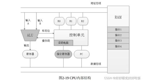 計算機體系結(jié)構(gòu)與CPU工作原理 構(gòu)建高效計算機系統(tǒng)集成的基礎(chǔ)